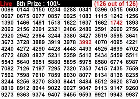 Kerala Lottery Today Result Live 7.2.22, WinWin W 654 Winners List.